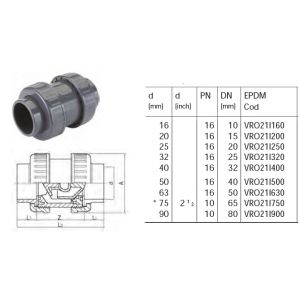 Clapet de sens ISO PVC-U D 63MM PN 16