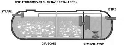 PURIFICATOR EP/ OX TOTALA 2300 LITRI