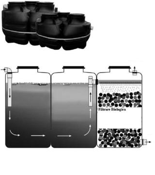 FOSA Compacta(PEHD) cu filtrare biologica 2200 litri  