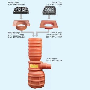 Guri de scurgere D=400mm cu depozit si sifon,gratar fonta trafic greu,H-1560mm