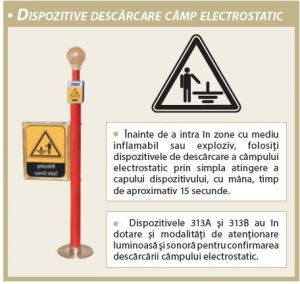 Dispozitive de descărcare câmp electrostatic - AEX, model 313A