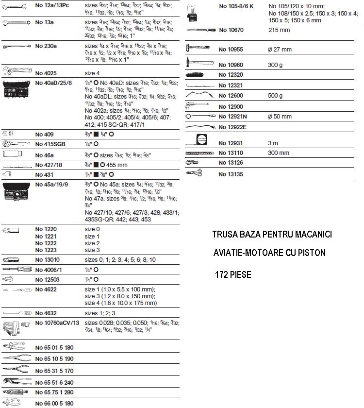 AVIATIE -TRUSA BAZA MECANICI MOTOARE CU PISTON ― Mall  BB