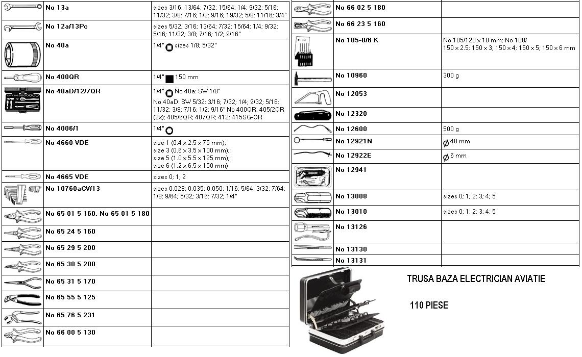 AVIATIE -TRUSA BAZA ELECTRICIAN-IN VALIZA(tip Diplomat) ― Mall  BB