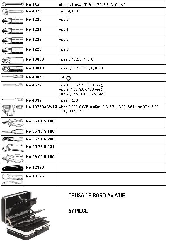 AVIATIE -TRUSA INTRETINERE BORD-IN VALIZA(tip Diplomat)  ― Mall  BB