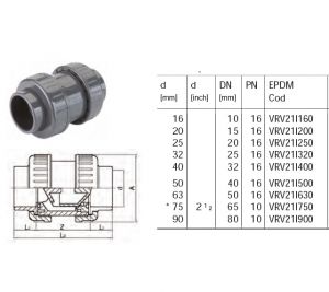 Aerisitor/sorb ISO PVC-U D 16MM PN 16 ― Mall  BB