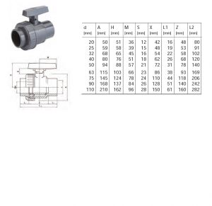 Robinet cu bila ISO PVC-U D 20MM PN 16 ― Mall  BB