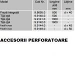 ACCESORII PERFORATOARE