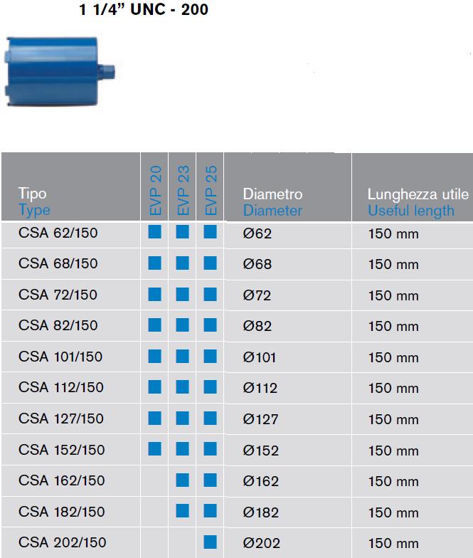 CAROTA DIAMANTATA (lucru USCAT) D=62mm la D=202mm Prindere 11/4 UNC Lungime 200mm  ― Mall  BB