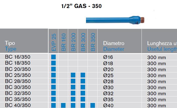 CAROTA DIAMANTATA (lucru UMED) D=16mm la D=40mm Prindere 1/2 GAS Lungime 350mm   ― Mall  BB