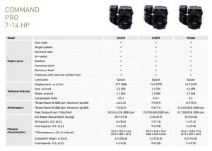 MOTOR Command PRO Small KOHLER CH270,7cP