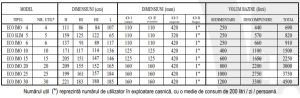 Fosa bicamerala pentru 15 pers,ECO IMO15