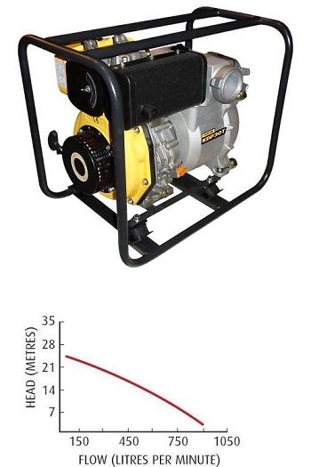 MOTOPOMPA DIESEL 3" APA UZATA KDP 30 M ― Mall  BB