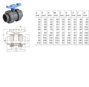 PVC-U robineti cu bila safeblock D 40/PN16