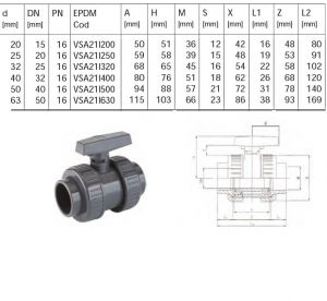 PVC-U robineti cu bila non safeblock D 63MM PN 16  ― Mall  BB