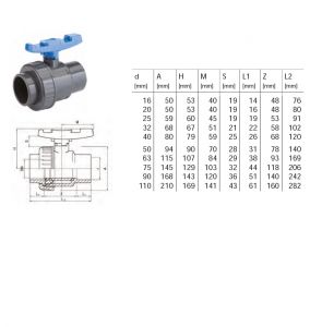 Robinet cu bila safeblock ISO PVC-U D 50MM PN 16 