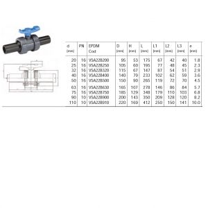 Robinet cu bila safeblock PVC-U D 90MM PN 10