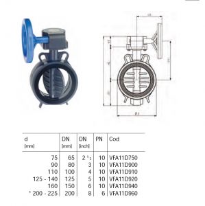 Vana fluture cu reductor PVC-U D 110MM PN 10 