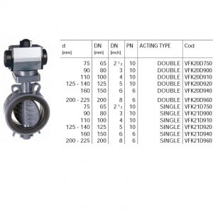 Vana fluture cu actuator pneumatic PVC-U D 125-140MM PN 10 ACTIONARE DUBLA  ― Mall  BB