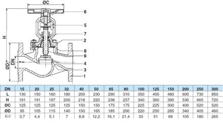 VENTIL DIN FIER-Tip BURDUF Pmax-16 T=300grd C D=15-300mm