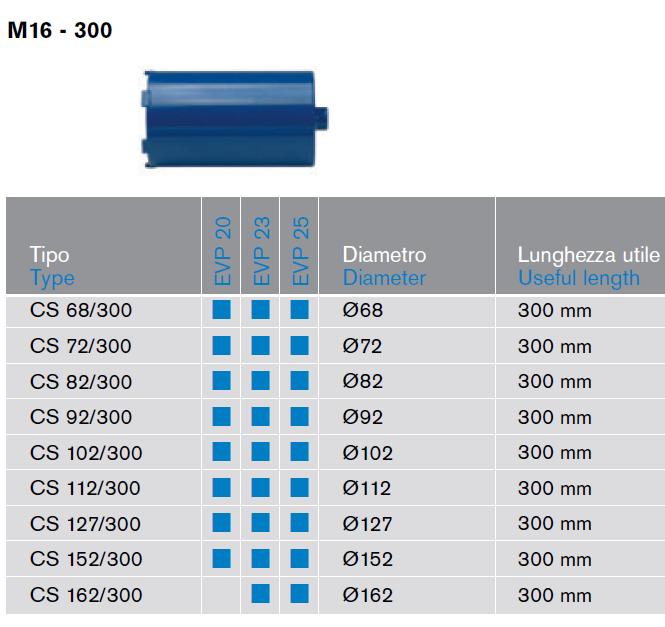 COROANE DIAMANTATE (lucru USCAT) D=68mm la D=162mm Prindere M16 Lungime 300mm  ― Mall  BB