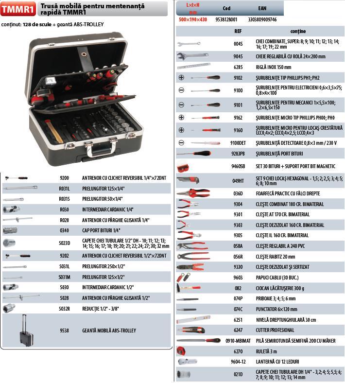 Trusa mobila pentru mentenanta rapida TMMR1(128 scule+geanta ABS TROLLEY)