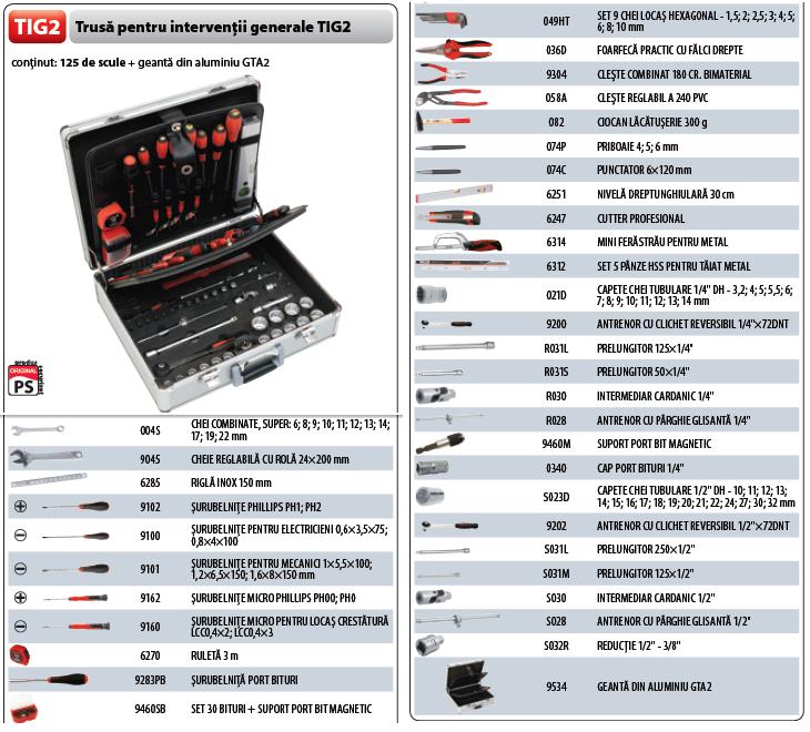 Trusa interventie (125 scule in geanta ABS) TIG2  ― Mall  BB